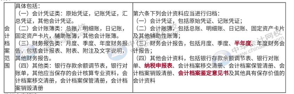 會計必須了解的電子檔案新要求，速來圍觀~