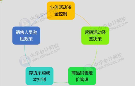 正保會計網(wǎng)校