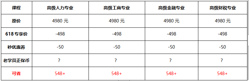 為何618搶購(gòu)高級(jí)經(jīng)濟(jì)師課程課程？一文告訴你原因