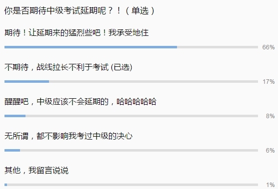 中級考試延期？與中級會計(jì)同期考試的它宣布延期！你慌了嗎？