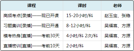 初級會計(jì)職稱這么多課程 總有一款是你的心動款 速搶618特惠