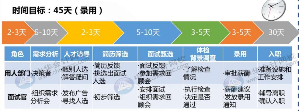 財(cái)務(wù)人員跳槽五大攻略，快收好~