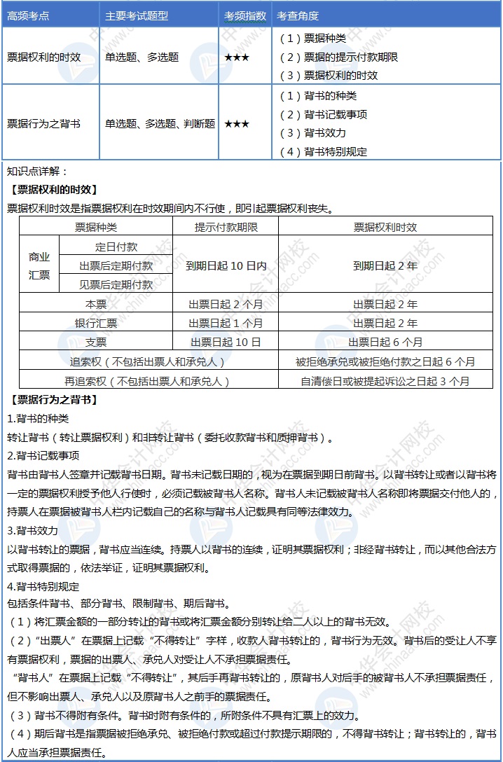 【Day10】初級會計(jì)30天沖刺結(jié)束1/3！你每天回顧考點(diǎn)嗎？