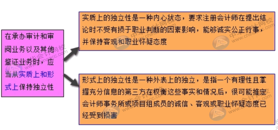 進(jìn)入會計師事務(wù)所必循遵守的6項基本原則，快速了解一下