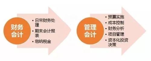 初級管理會計師含金量有多高？年薪至少十萬元以上？