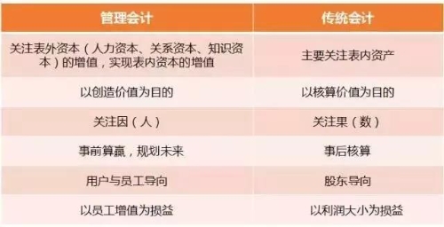 初級管理會計師含金量有多高？年薪至少十萬元以上？