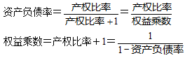 2020年中級會計職稱財務(wù)管理知識點：權(quán)益乘數(shù)