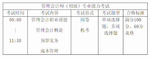 首次報考初級管理會計師 這四大問題一定要注意！