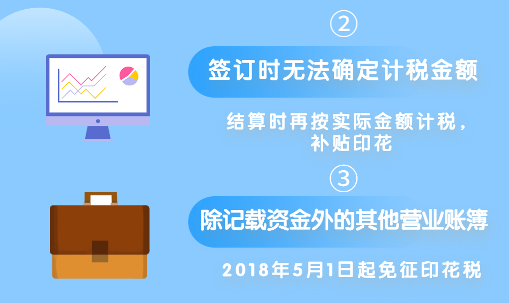 2020年印花稅稅目和稅率