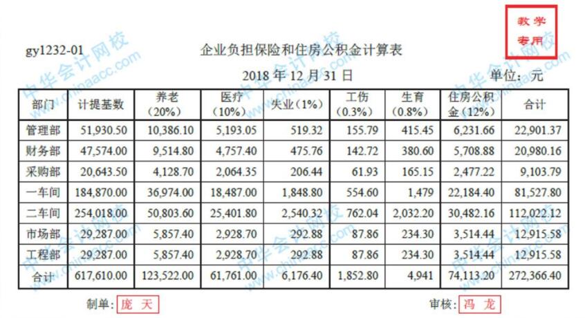 工業(yè)企業(yè)人工成本歸集與分配方法，不允許你還不會(huì)！