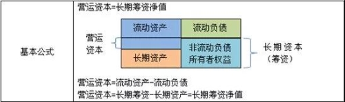 管理會計師：財務部如何助力企業(yè)化解200萬資金占用危機