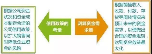 管理會計師：財務部如何助力企業(yè)化解200萬資金占用危機