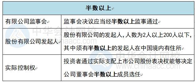 半數(shù)以上？過(guò)半數(shù)？2/3？中級(jí)會(huì)計(jì)經(jīng)濟(jì)法這些數(shù)你還傻傻記不清？