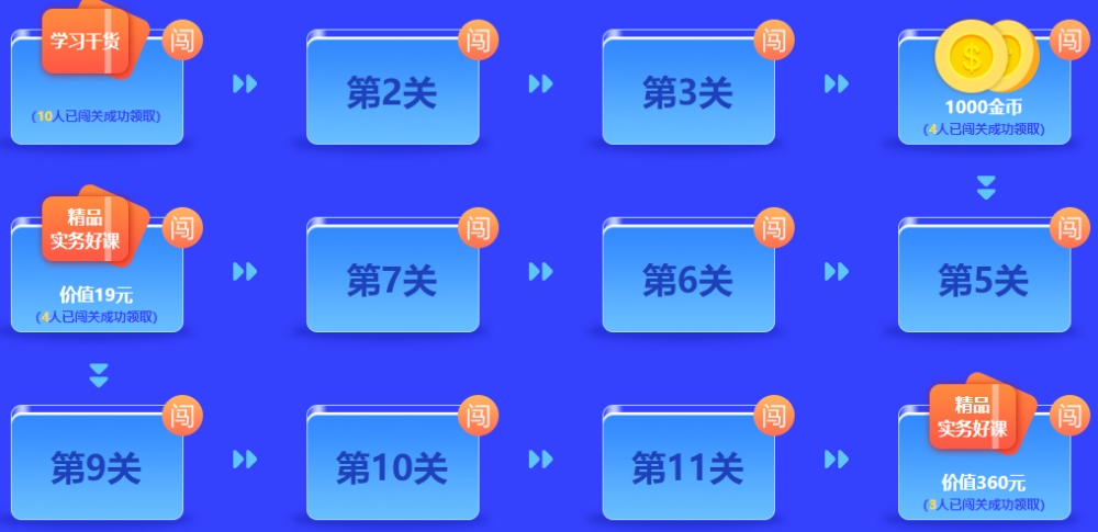 想要免費獲得計算器/考試用書/實務(wù)課？馬上參與答題闖關(guān)賽！