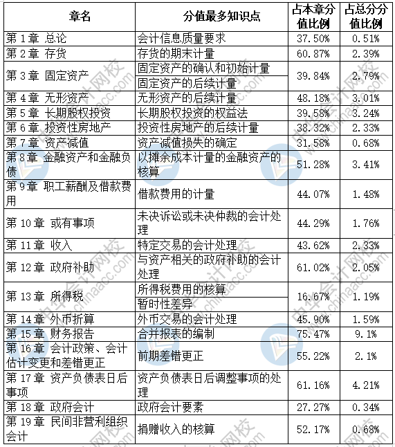 中級備考時間已不多 強化階段要做到抓大不放小！