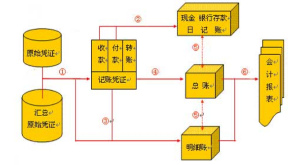 正保會計網(wǎng)校