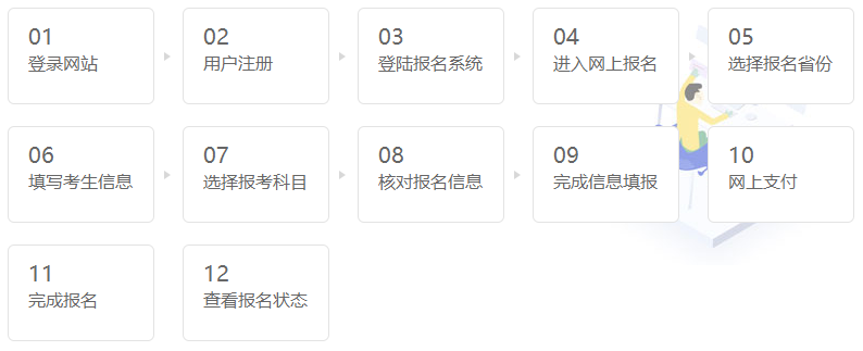 報(bào)考流程