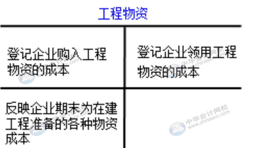 企業(yè)通常設(shè)置哪些賬戶對固定資產(chǎn)業(yè)務(wù)進行會計核算？