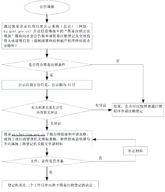 正保會計網(wǎng)校