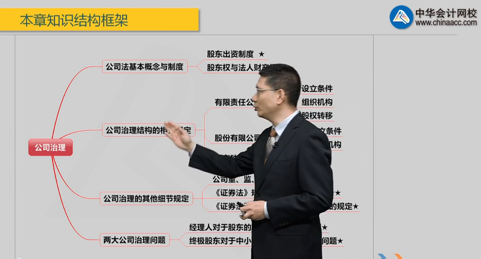 杭老師免費(fèi)視頻：公司法基本概念與制度