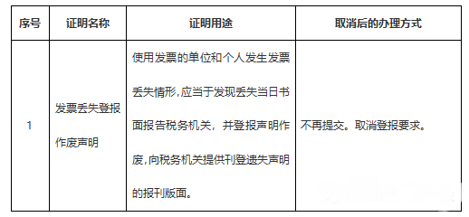 關(guān)于發(fā)票這7個問題你一定要知道！