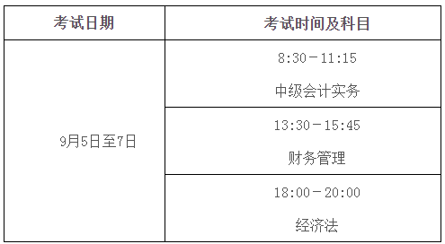 江蘇揚(yáng)州2020年高級會計(jì)師考試時(shí)間調(diào)整通知