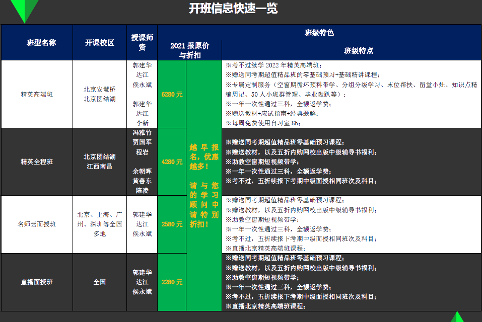 揭開中級會計職稱輔導(dǎo) 新考期面授班教學(xué)的面紗！