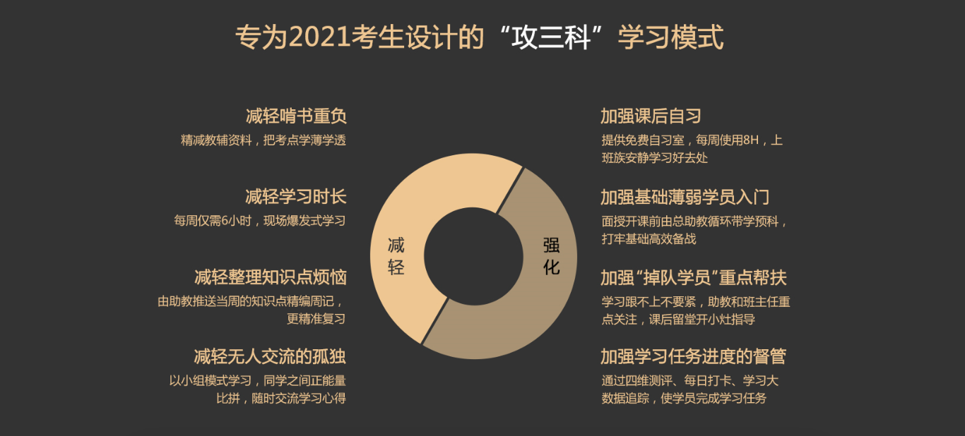 特惠7天！2021中級會計(jì)職稱面授新課上線啦！