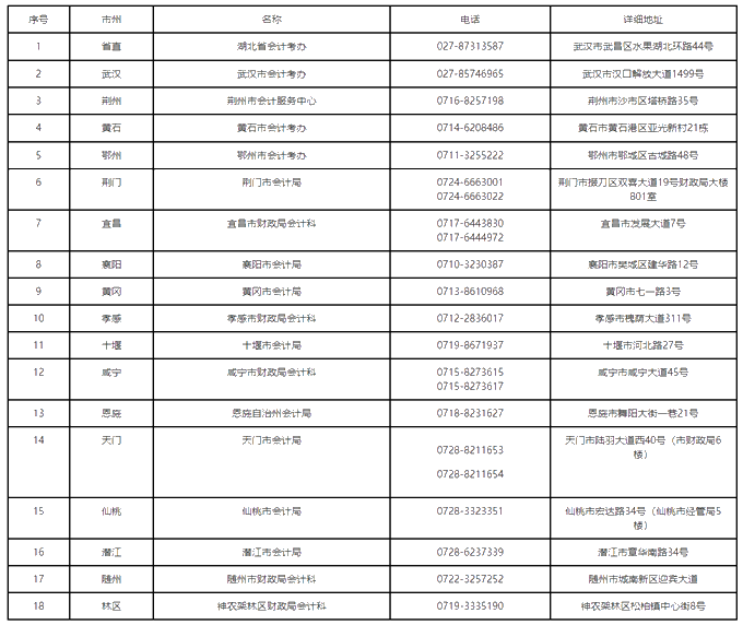 湖湖北2019中級(jí)會(huì)計(jì)師資格證書(shū)領(lǐng)取通知