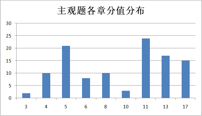 拿下中級(jí)會(huì)計(jì)實(shí)務(wù)主觀題 你就是乘風(fēng)破浪的中級(jí)會(huì)計(jì)備考er！