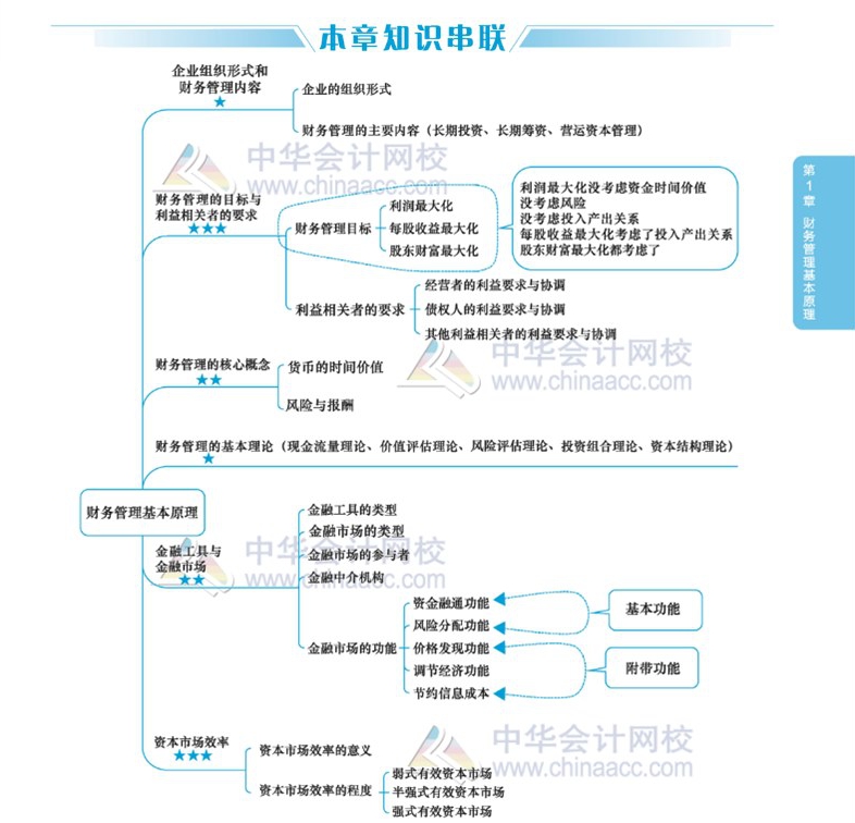 2020年注會考生太賺了！有了這幾張圖至少能過60分！