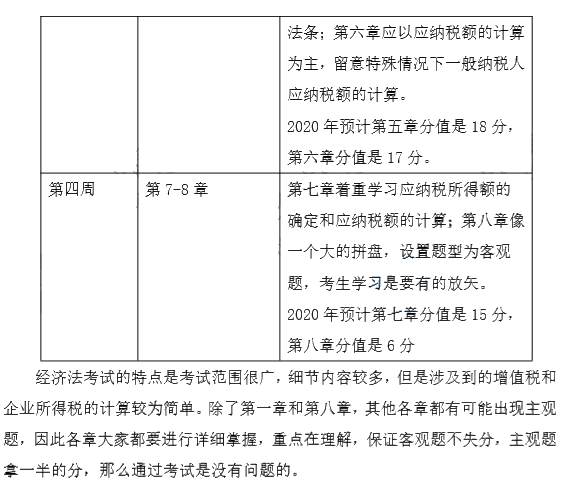 端午假期來(lái)襲！這份中級(jí)會(huì)計(jì)經(jīng)濟(jì)法強(qiáng)化階段計(jì)劃表 助你彎道超車~