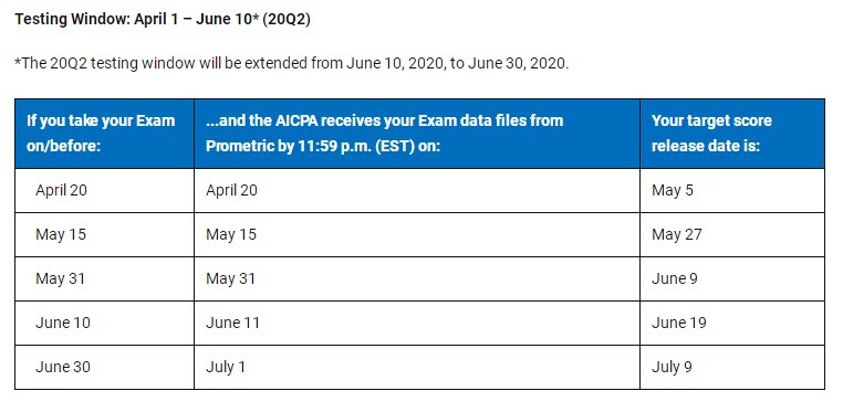 【官宣】2020年AICPA考試成績(jī)公布日期更新！ (1)