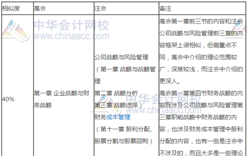 高會和注會哪個更適合我報考？別糾結(jié)了先來了解這些！