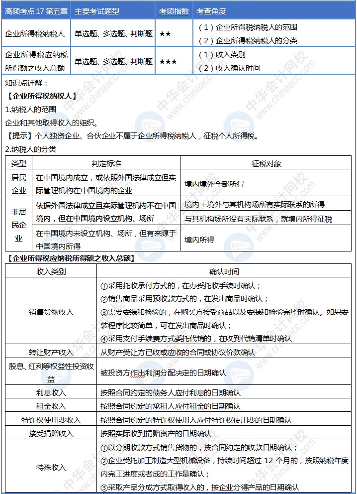 收收心！第17天來啦！初級會計(jì)考試30天沖刺進(jìn)行ing~