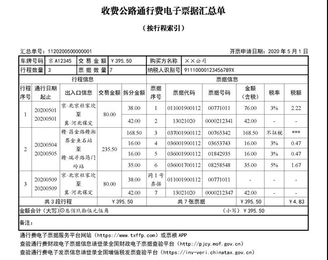 快訊！四部門(mén)明確收費(fèi)公路通行費(fèi)電子票據(jù)開(kāi)具匯總等有關(guān)事項(xiàng)