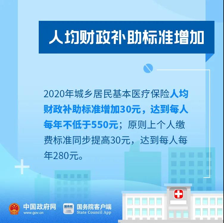 好消息！今年你的醫(yī)保有這些新變化！