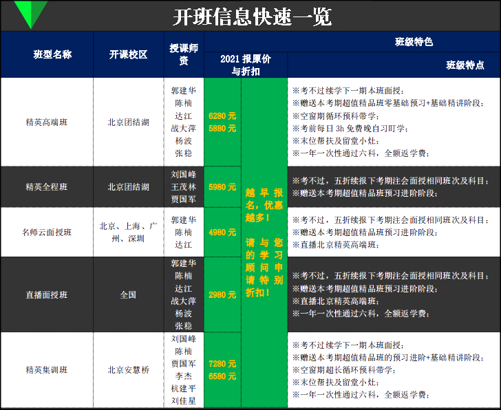 通知：注冊會(huì)計(jì)師輔導(dǎo)新考期面授班預(yù)報(bào)名已開始