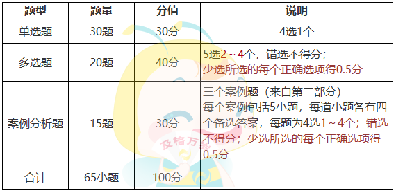 審計(jì)理論與實(shí)務(wù)