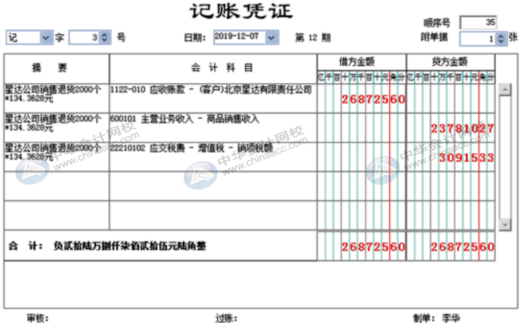 企業(yè)發(fā)生一筆銷售退貨，會(huì)計(jì)該怎么做賬務(wù)處理？