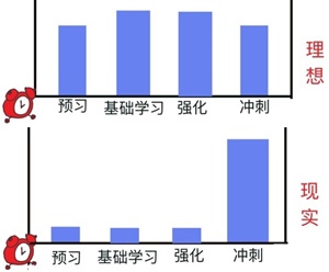 注會(huì)百天這才是真正的時(shí)間管理大師 安排的明明白白！