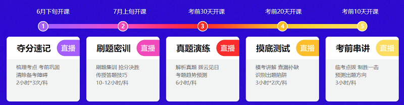 中級會計職稱沒基礎 想放棄？這幾大方法助你躍出及格線！