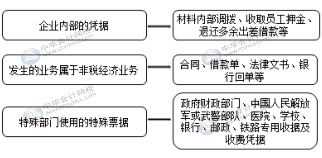 費(fèi)用報(bào)銷對(duì)企業(yè)所得稅的影響有哪些？會(huì)計(jì)需掌握！