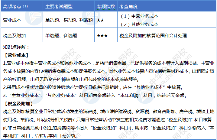 第19天！堅(jiān)持住你就是2020初級(jí)會(huì)計(jì)考試最靚的崽！