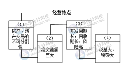 房地產開發(fā)企業(yè)的財務工作小知識 房地產會計必知！