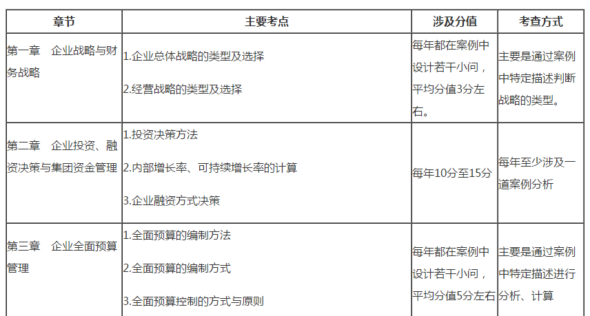 2020高會備考倒計(jì)時兩個月 是時候掌握它了……