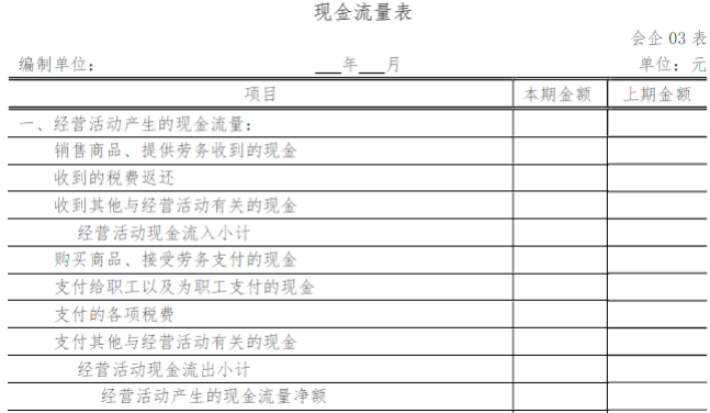 現(xiàn)金流量表的填報(bào)說(shuō)明