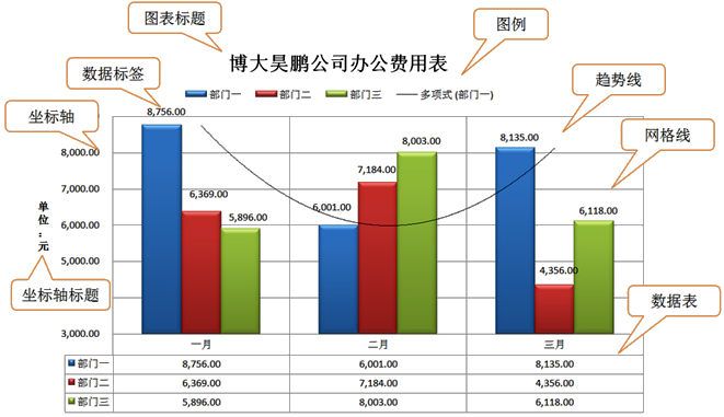 正保會(huì)計(jì)網(wǎng)校