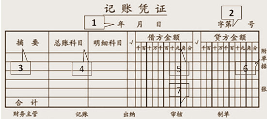 填制記賬憑證時(shí)應(yīng)注意些什么問題?