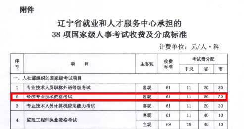 遼寧2020中級經(jīng)濟(jì)師報(bào)名費(fèi)用